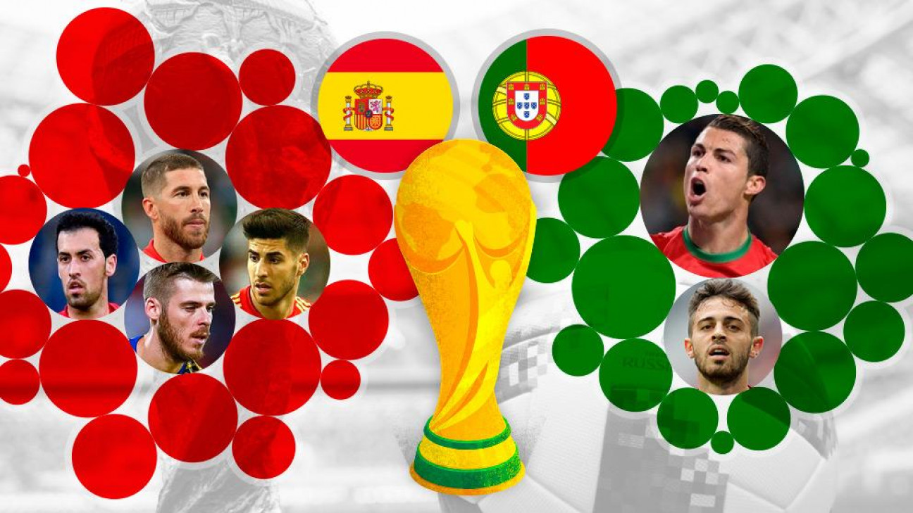 imagen Mundial de Rusia: Señal U transmite Portugal-España