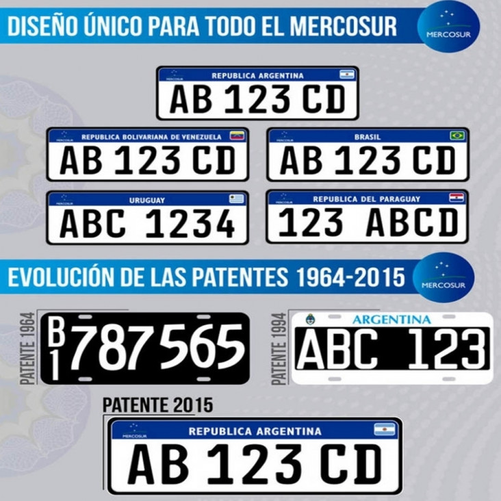 imagen La Cámara de Diputados convirtió en ley la patente única del Mercosur