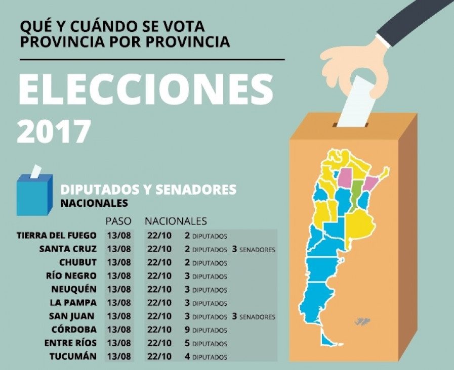 imagen Qué y cuándo se vota provincia por provincia