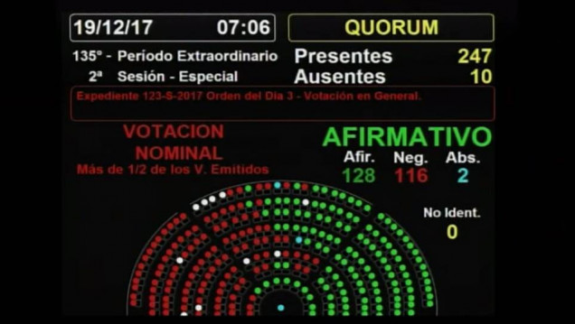 imagen La reforma previsional es ley