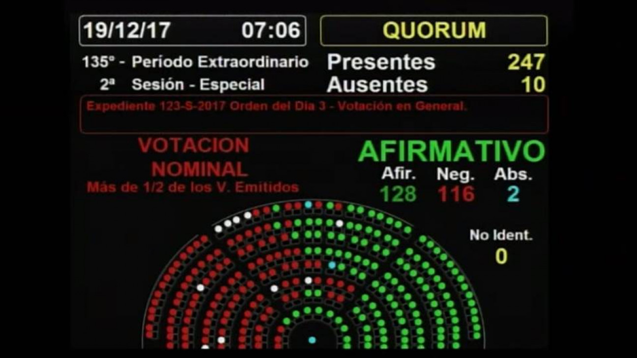 imagen La reforma previsional es ley