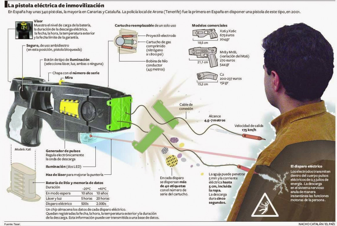 imagen Recurso extraordinario para que la Corte Suprema se expida sobre las pistolas Taser